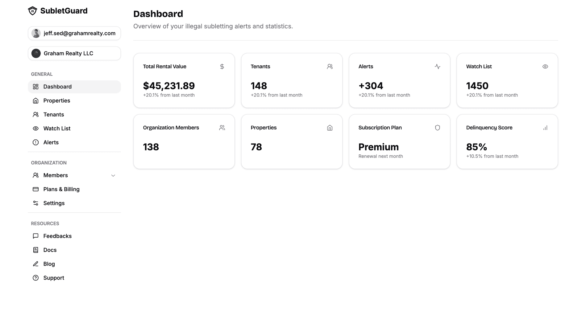 dashboard preview